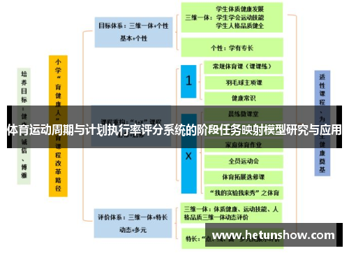 体育运动周期与计划执行率评分系统的阶段任务映射模型研究与应用