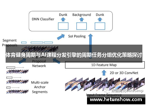 体育健身周期与AI课程分发引擎的周期任务分组优化策略探讨