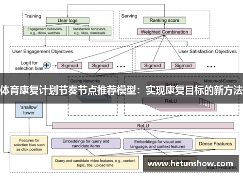 体育康复计划节奏节点推荐模型：实现康复目标的新方法