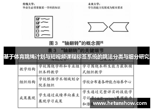 基于体育跳绳计划与短视频课程标签系统的跳法分类与细分研究